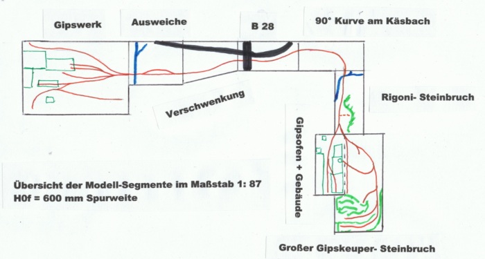 Segment-Übersicht